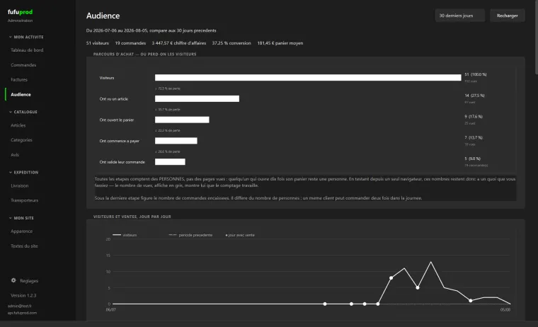 Connaissez votre audience